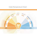 Color temp chart wl